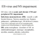 EB virus and NS impairment