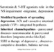 Serotonin & 5-HT agonists role in the NS impairment -migraine, depression